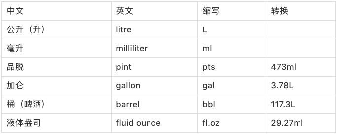 常用的单位及换算汇总 自酿啤酒